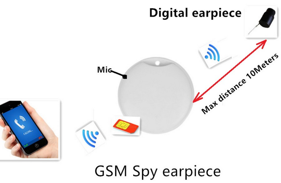 Spy miniboks GSM headset til SIM-kort WIFI transmission op til 10m